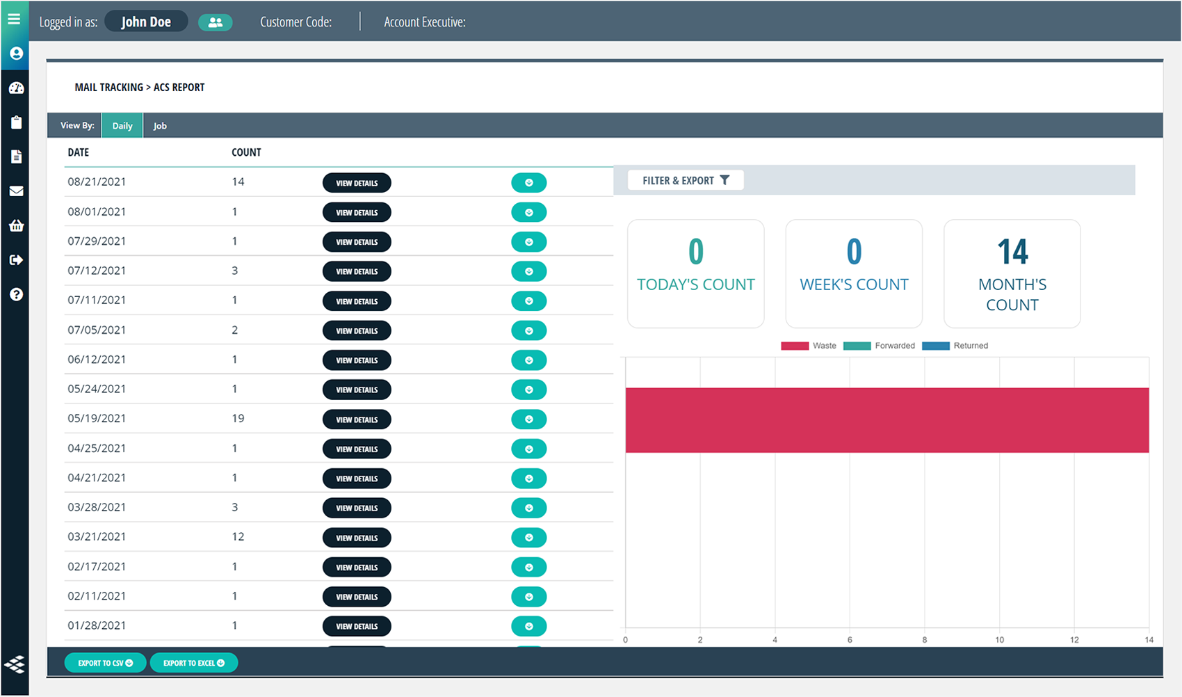 ACS dashboard